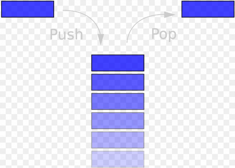 Data Structure Stack LIFO Abstract Data Type, PNG, 1600x1150px, Data Structure, Abstract Data Type, Area, Array Data Structure, Blue Download Free