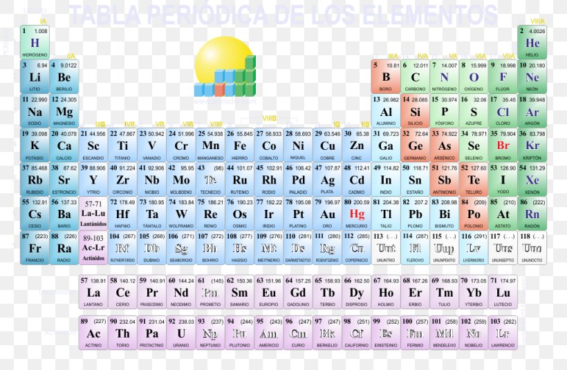 Periodic Table Chemical Element Chemistry, PNG, 1024x670px, Watercolor, Cartoon, Flower, Frame, Heart Download Free