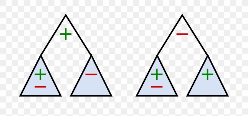 Triangle Point Diagram, PNG, 1280x601px, Triangle, Area, Boat, Cone, Diagram Download Free