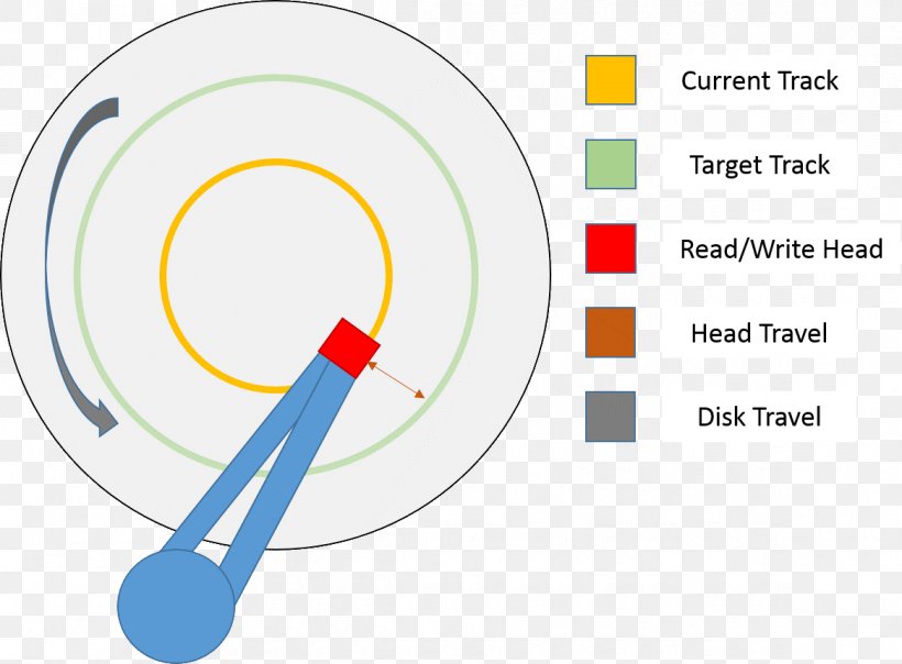 Access Time Hard Drives RAM Latency, PNG, 1165x859px, Access Time, Area, Brand, Computer Data Storage, Data Download Free