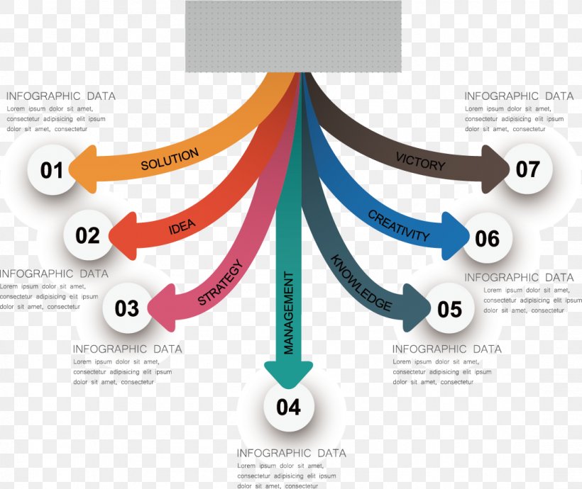 Diagram Euclidean Vector Arrow PNG 1098x925px Diagram Brand Chart 