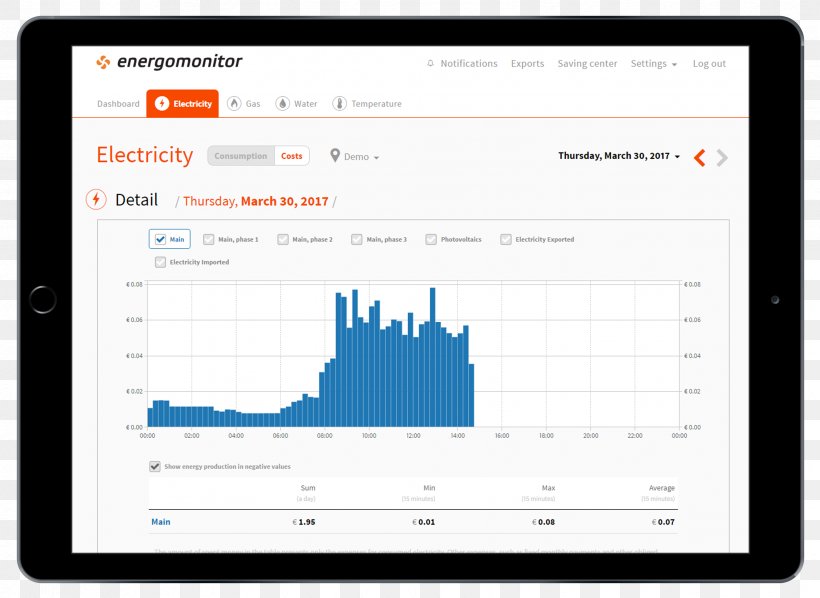 Energomonitor Electric Energy Consumption Organization, PNG, 3312x2418px, Energomonitor, Apparaat, Area, Brand, Computer Download Free