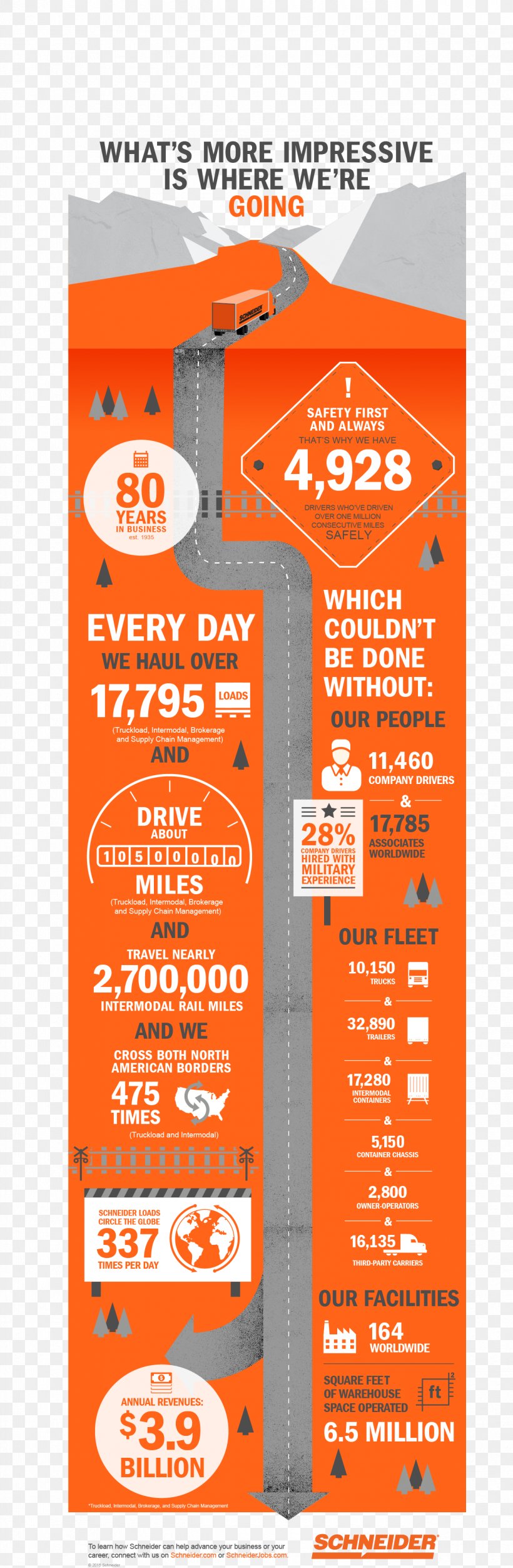 Business Graphic Design Infographic Schneider National Truck Driver, PNG, 1290x3940px, Business, Advertising, Area, Brand, Industry Download Free