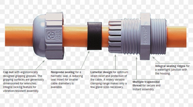 Cable Gland Lapp Gruppe Electrical Cable Cable Management Automation, PNG, 988x550px, Cable Gland, Automation, Cable Entry System, Cable Management, Cylinder Download Free