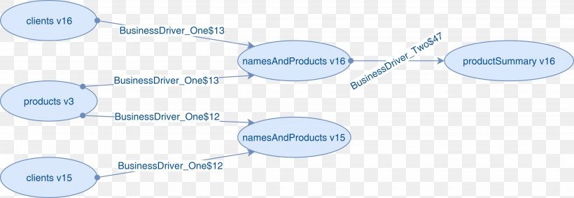 Brand Technology Line, PNG, 4266x1476px, Brand, Blue, Diagram, Material, Technology Download Free