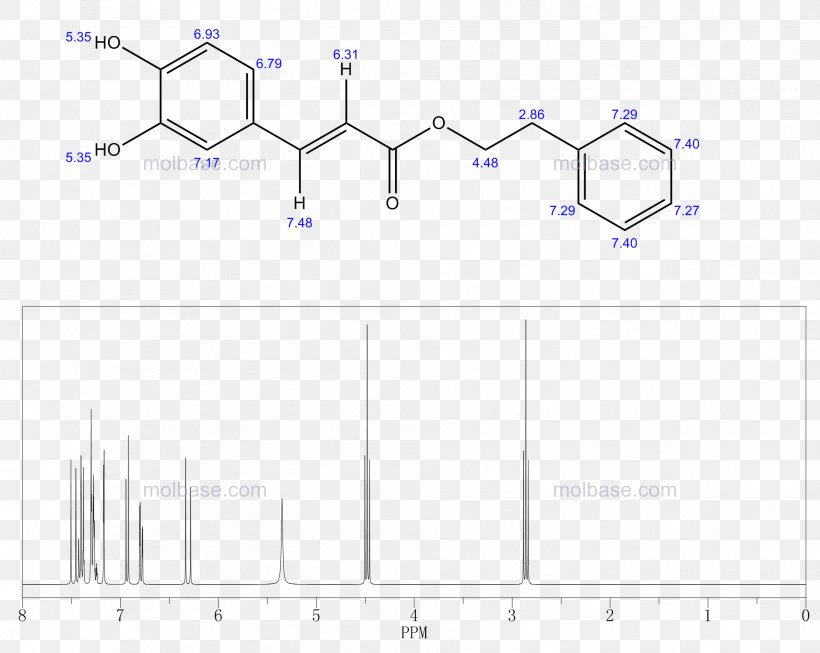 Science Interaction Scherrer Equation Diagram Plot, PNG, 1912x1524px, Science, Boron, Boron Nitride, Boron Trichloride, Chloride Download Free