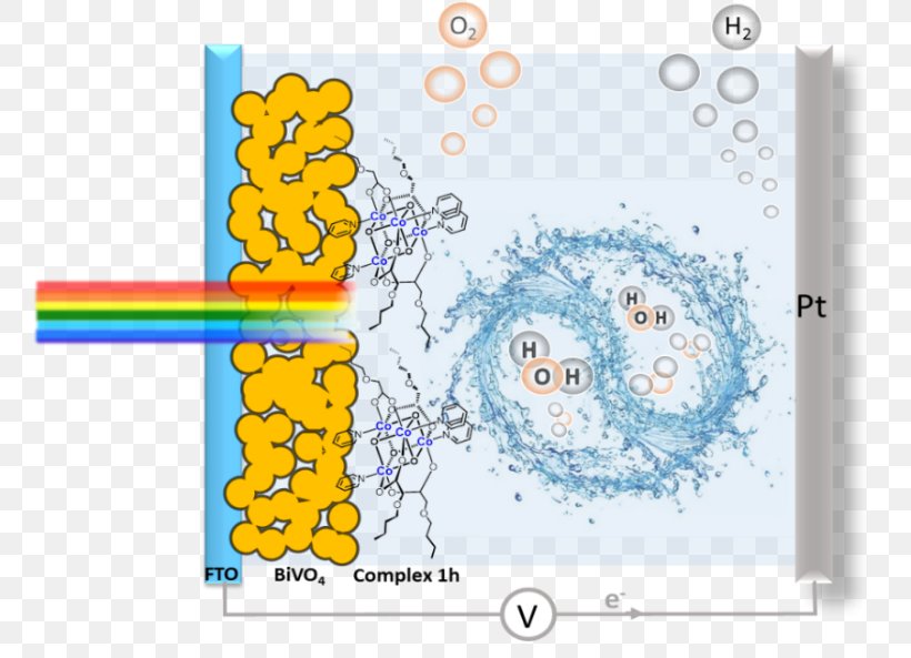 Artificial Photosynthesis Royal Institute Of Technology Research Perovskite Solar Cell, PNG, 761x593px, Artificial Photosynthesis, Animal, Area, Bias, Cartoon Download Free