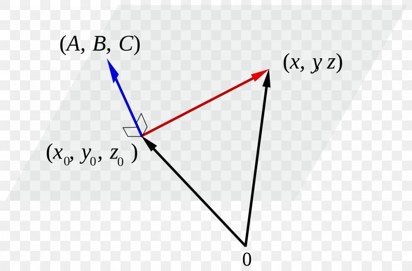 Triangle Point Line Plane, PNG, 1920x1265px, Triangle, Analytic Geometry, Area, Brand, Coseno Download Free