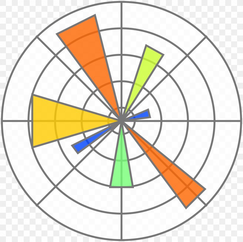 Matplotlib Python Chart, PNG, 1600x1600px, Matplotlib, Application Programming Interface, Area, Chart, Data Download Free