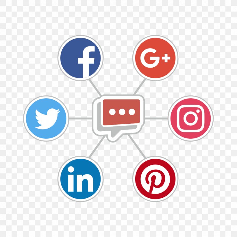 Social Media Social Network Blog Clip Art, PNG, 1080x1080px, Social Media, Area, Blog, Brand, Communication Download Free