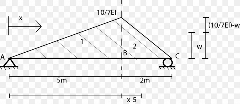 Triangle /m/02csf Deflection Area, PNG, 1200x521px, Triangle, Area, Black And White, Centroid, Deflection Download Free