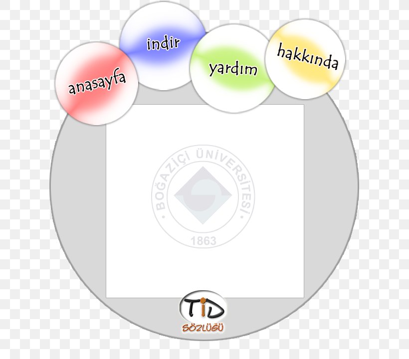 Turkish Sign Language Dictionary Turkish Language Association, PNG, 637x720px, Sign Language, Area, Brand, Diagram, Dictionary Download Free