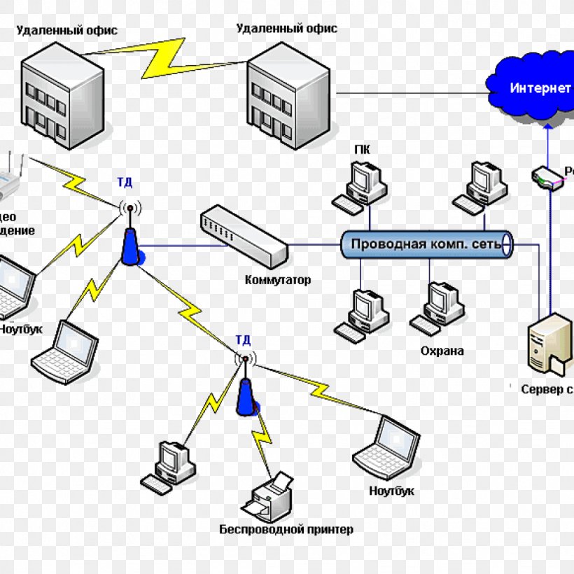 Computer Network Network Topology Local Area Network Star Network Wireless Network, PNG, 1024x1024px, Computer Network, Area, Communication, Computer, Diagram Download Free