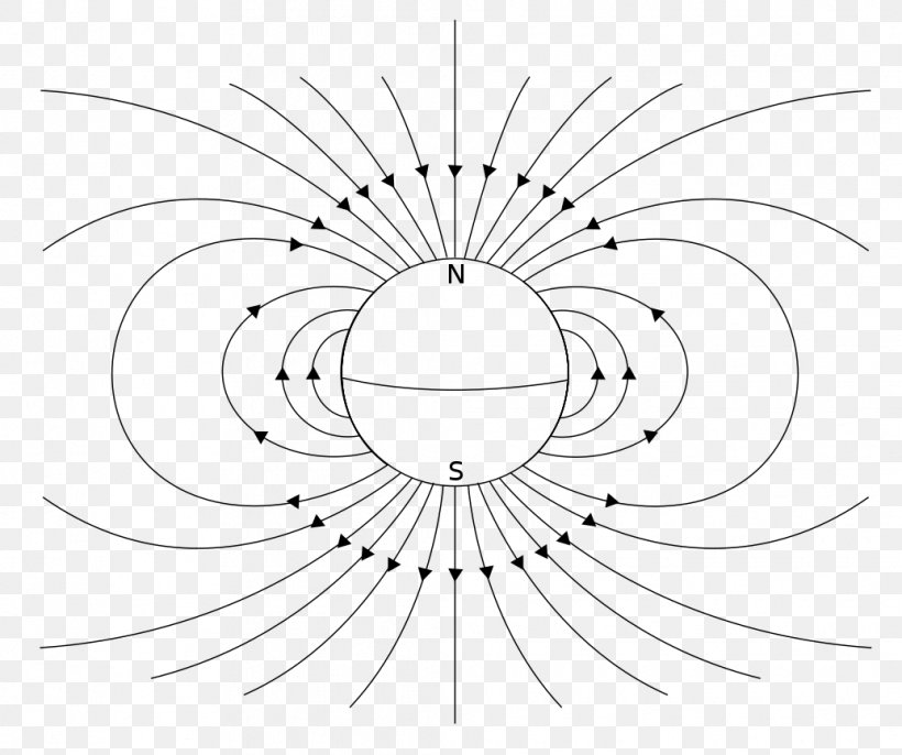 Earth's Magnetic Field Magnetic Dipole Magnetic Moment, PNG, 1035x866px, Watercolor, Cartoon, Flower, Frame, Heart Download Free