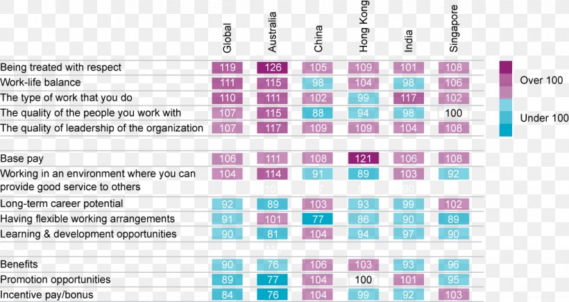 Work Motivation Employee Motivation Research Questionnaire, PNG, 1130x600px, Work Motivation, Area, Brand, Diagram, Employee Engagement Download Free