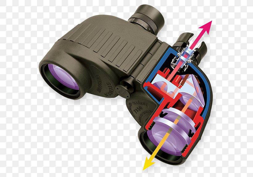 Binoculars STEINER-OPTIK GmbH Optics Telescopic Sight Eye Relief, PNG, 610x573px, Binoculars, Depth Of Field, Eye Relief, Focus, Hardware Download Free