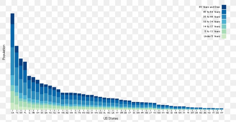 Bar Chart D3.js Data Visualization, PNG, 960x500px, Bar Chart, Area, Blue, Brand, Chart Download Free