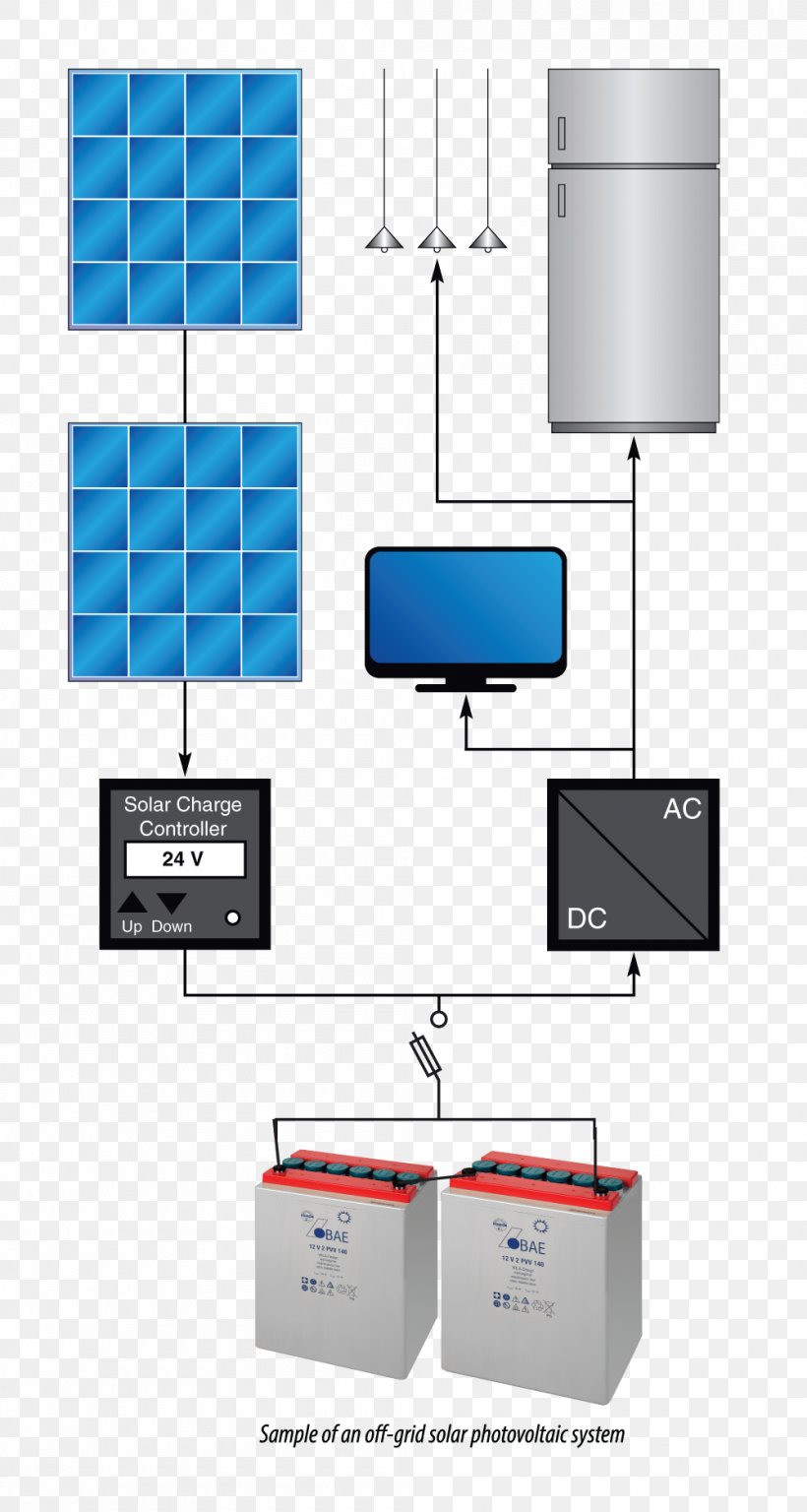 Electric Battery Energy R & J Batteries, PNG, 1000x1874px, Electric Battery, Brand, Chart, Electronics, Electronics Accessory Download Free