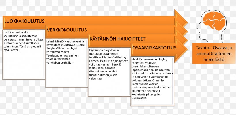 Lis Group Oy Organization KIP Service Oy Facebook Human, PNG, 1986x976px, Organization, Area, Brand, Diagram, Facebook Download Free