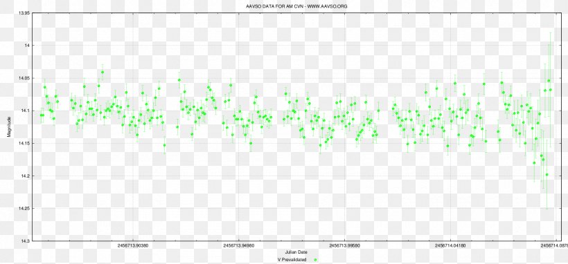 Area Rectangle Green, PNG, 1800x839px, Area, Design M, Grass, Green, Plot Download Free