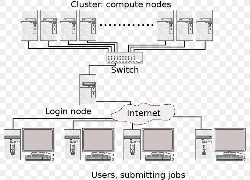 Computer Cluster Beowulf Cluster Information Technology Distributed Computing, PNG, 800x593px, Computer Cluster, Akka, Area, Cluster Analysis, Computational Science Download Free