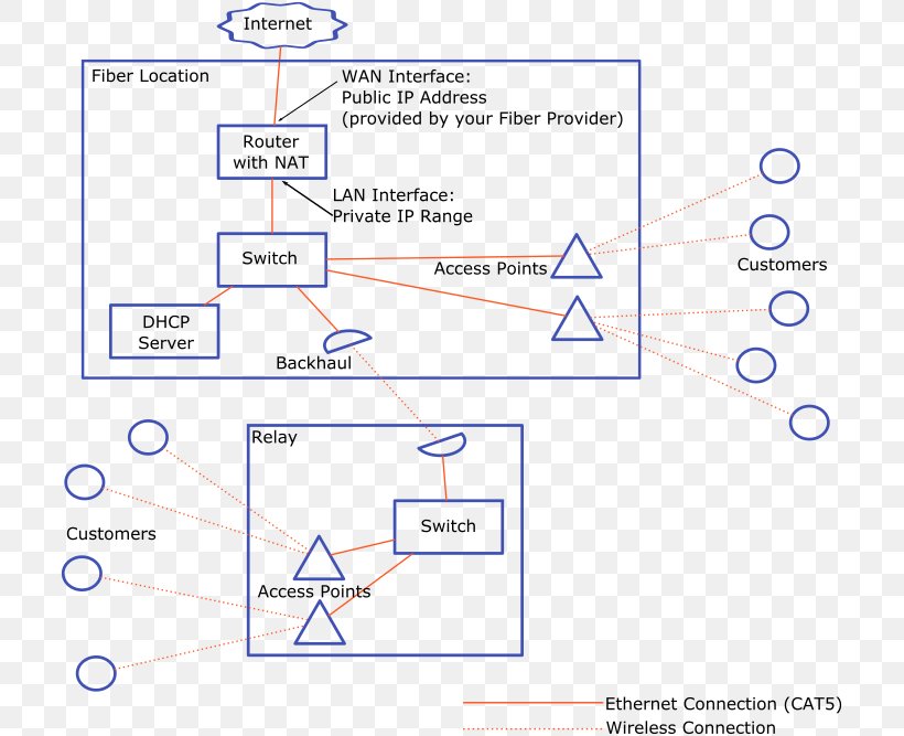 Computer Network Diagram Network Topology Wiring Diagram, PNG, 711x667px, Diagram, Area, Broadcast Domain, Circuit Diagram, Computer Network Download Free