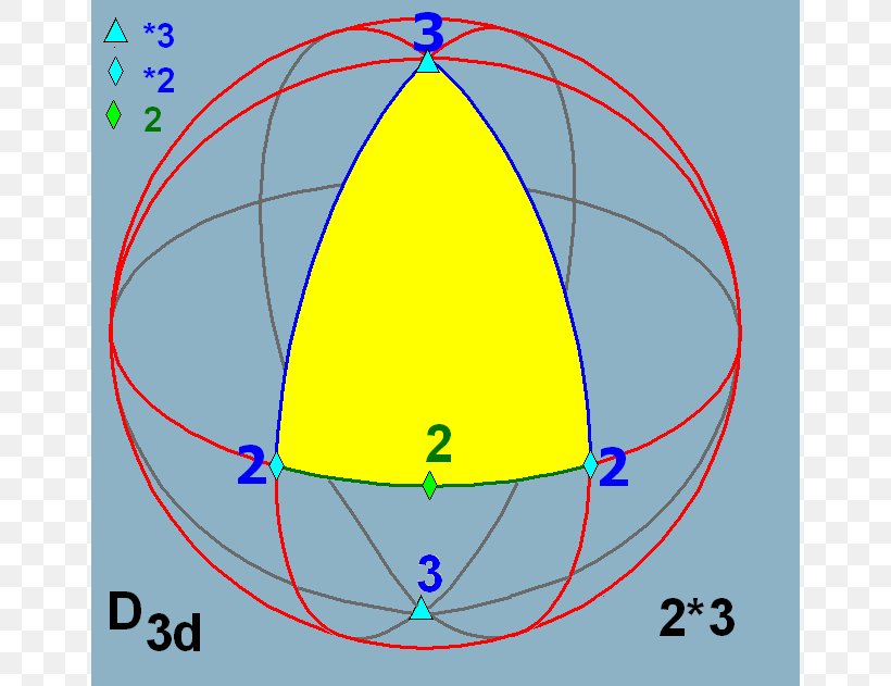 Symmetry Group Sphere Dihedral Group, PNG, 652x631px, Symmetry, Area, Diagram, Dihedral Group, Dihedral Group Of Order 6 Download Free