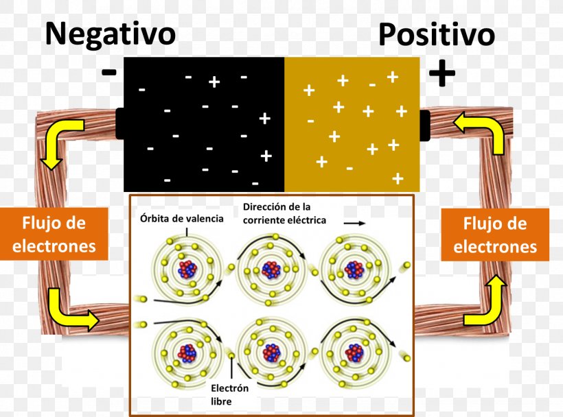 Electricity Electrical Network Electric Potential Difference Electric Current Electron, PNG, 1447x1073px, Electricity, Area, Brand, Diagram, Electric Current Download Free