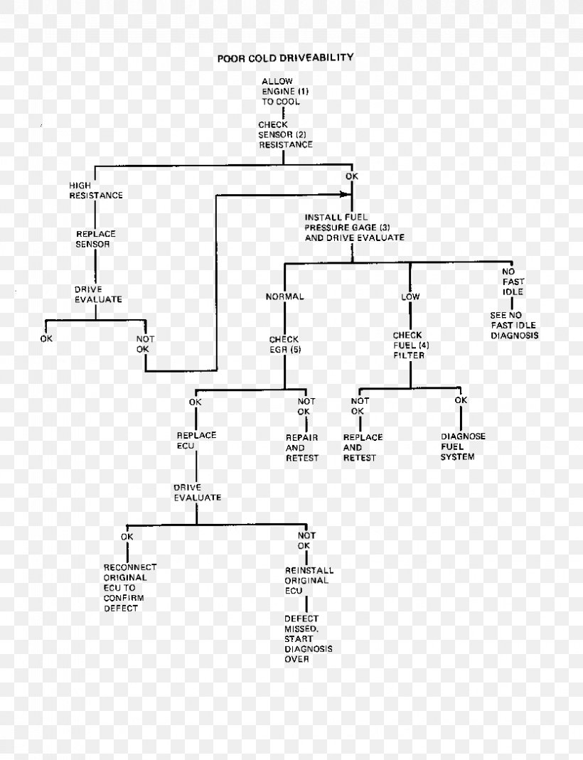 Floor Plan Line Angle, PNG, 834x1088px, Floor Plan, Black And White, Circuit Component, Diagram, Drawing Download Free