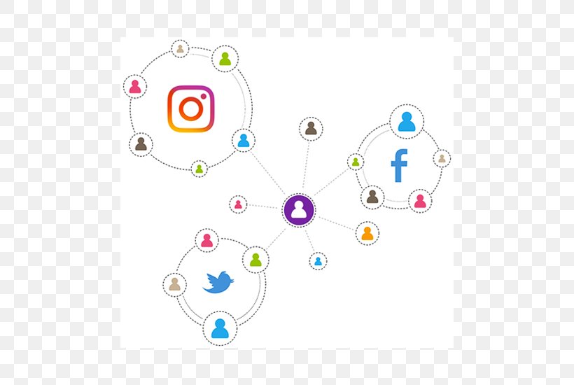 Social Media Extranet Intranet Customer Relationship Management Communication, PNG, 550x550px, Social Media, Area, Body Jewelry, Business Productivity Software, Communication Download Free
