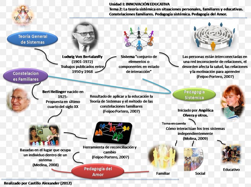 Emergence System Paradigm Concept Holism, PNG, 1509x1126px, Emergence, Area, Communication, Concept, Definition Download Free