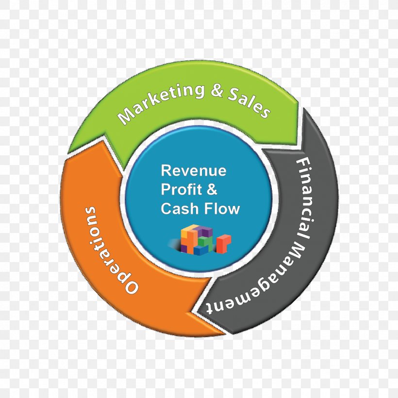 Cash Flow Engineering Money Management, PNG, 1094x1094px, Cash Flow, Brand, Cash, Label, Logo Download Free