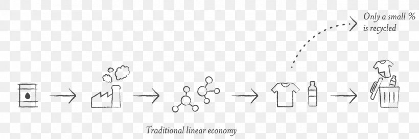 Plastic Bottle Loop Industries Brand Fossil Fuel, PNG, 1376x457px, Plastic, Area, Black, Black And White, Bottle Download Free