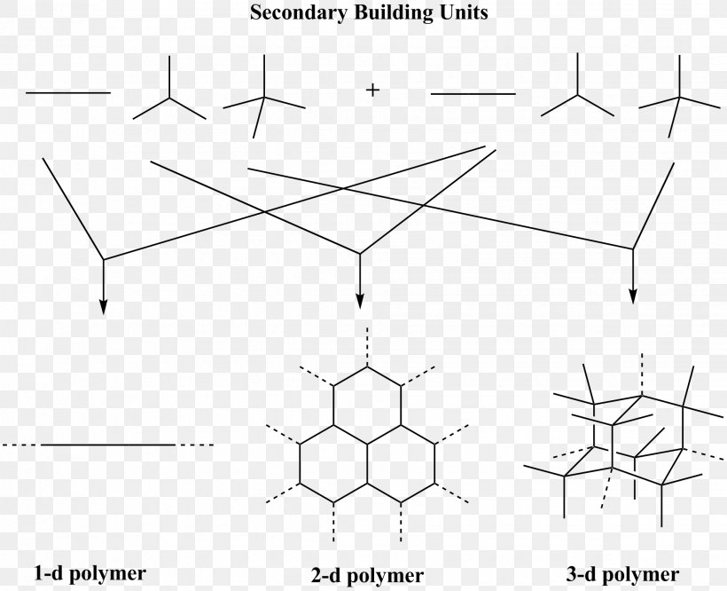 Covalent Organic Framework Metal–organic Framework Building Chemistry Covalent Bond, PNG, 1939x1577px, Watercolor, Cartoon, Flower, Frame, Heart Download Free