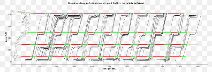 Spacetime Traffic Minkowski Diagram, PNG, 1502x516px, Spacetime, Area, Data Set, Diagram, Keyword Research Download Free