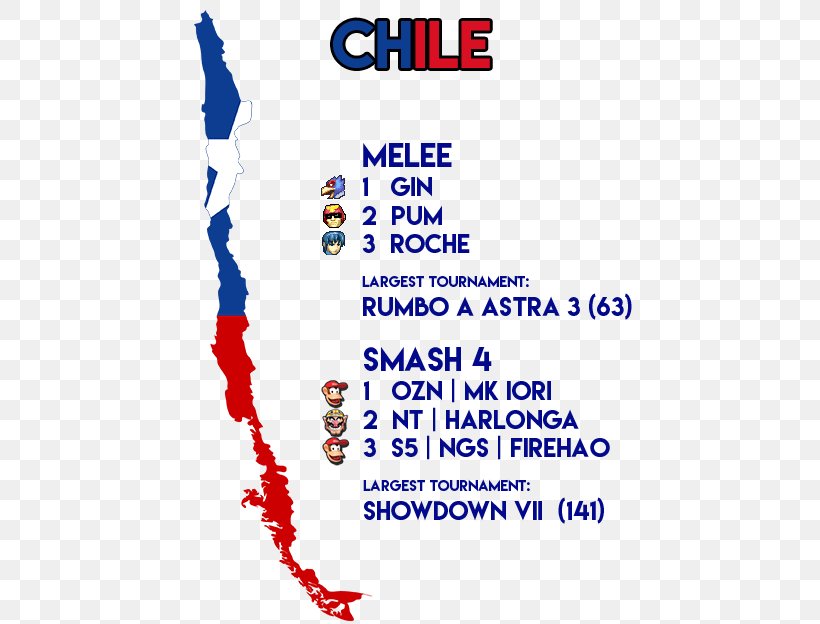 Flag Of Chile Map, PNG, 510x624px, Chile, Area, Blue, Flag, Flag Of Chile Download Free