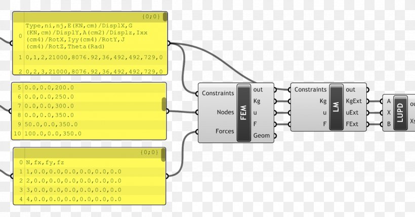 Finite Element Method Matrix Information Diagram, PNG, 1200x630px, Finite Element Method, Beam, Communication, Definition, Diagram Download Free