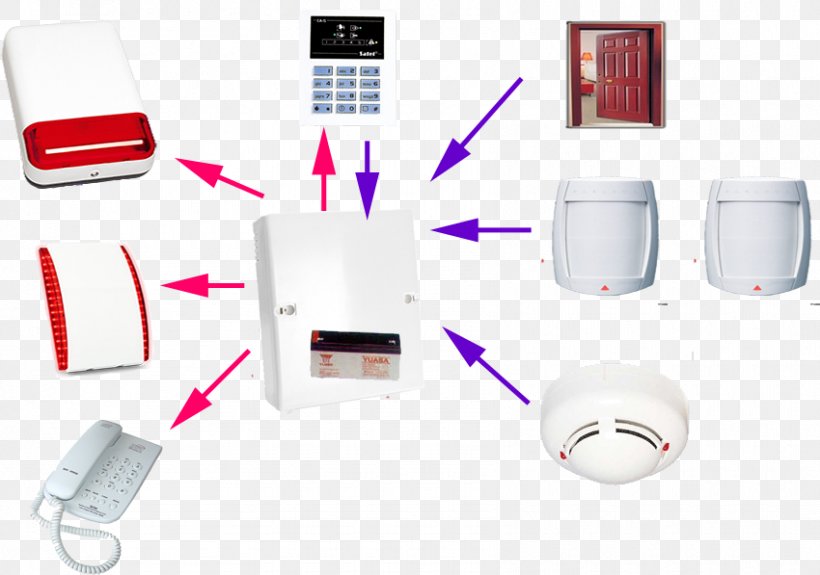 Alarm Device Security Alarms & Systems Burglary, PNG, 850x597px, Alarm Device, Burglary, Conflagration, Door, Emergency Download Free