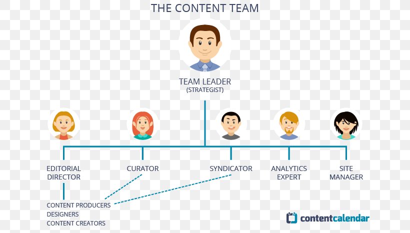 Organizational Chart Public Relations Content Marketing, PNG, 694x466px, Organizational Chart, Area, Brand, Chart, Communication Download Free