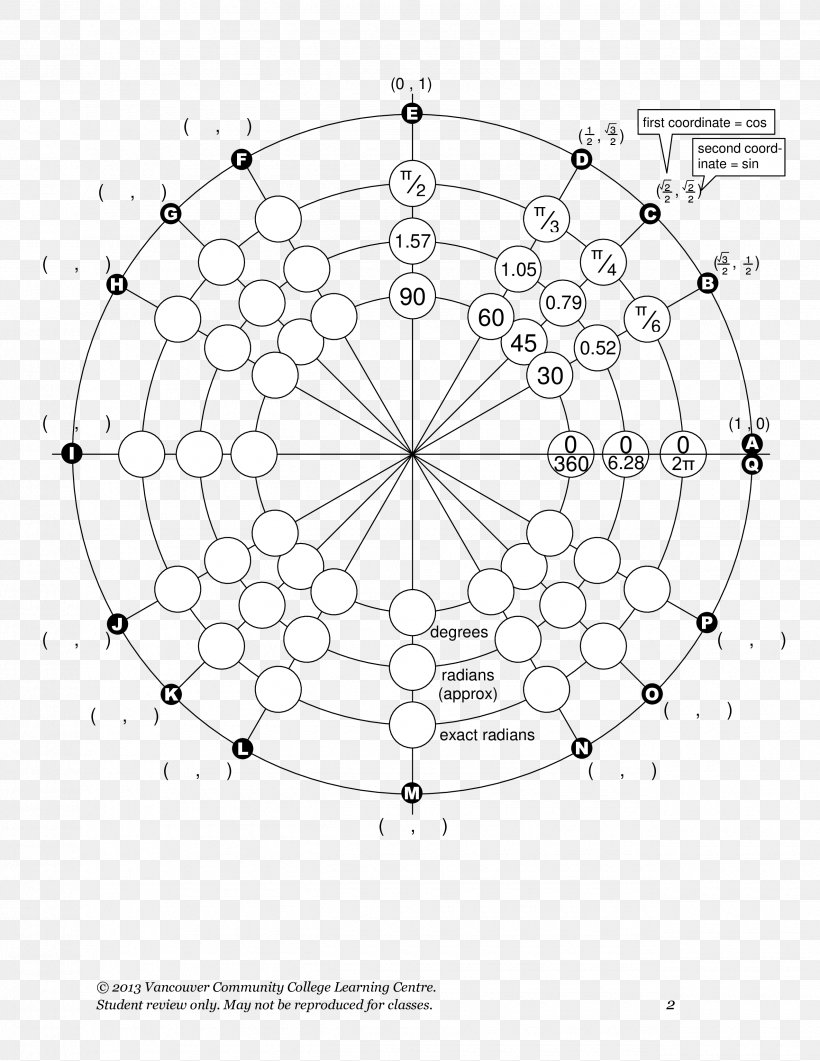 Unit Circle Angle Point Chart, PNG, 2550x3300px, Unit Circle, Area, Black And White, Chart, Cotangent Download Free