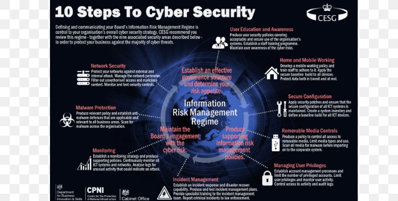 Computer Security Information Technology Cyberattack Cyberwarfare, PNG, 740x415px, Computer Security, Advertising, Big Data, Brand, Cyberattack Download Free