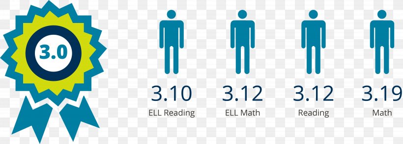 John F. Kennedy International Airport English-language Learner Achievement Gap In The United States Learning John F. Kennedy Magnet School, PNG, 5495x1973px, Englishlanguage Learner, Blue, Brand, Diagram, John F Kennedy Download Free