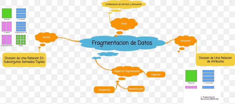 Distributed Database Fragmentation Diagram, PNG, 1732x767px, Data, Area, Attribute, Brand, Communication Download Free