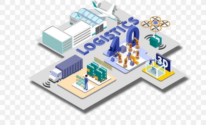 Fourth Industrial Revolution Logistics Industry 4.0, PNG, 1146x699px, 3d Printing, Industrial Revolution, Afacere, Business, Computer Network Download Free