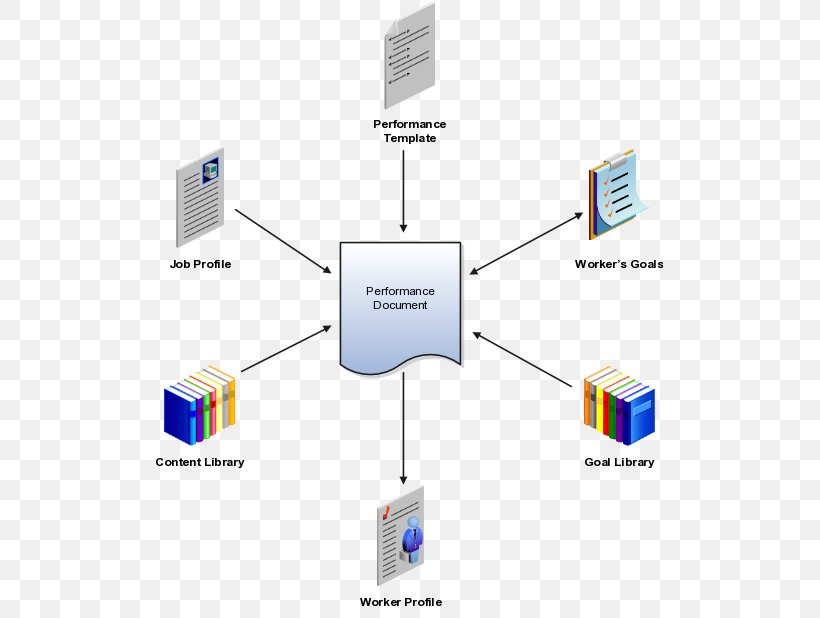 Organization Template Documentation Performance Appraisal, PNG, 519x618px, Organization, Brand, Business, Communication, Competence Download Free