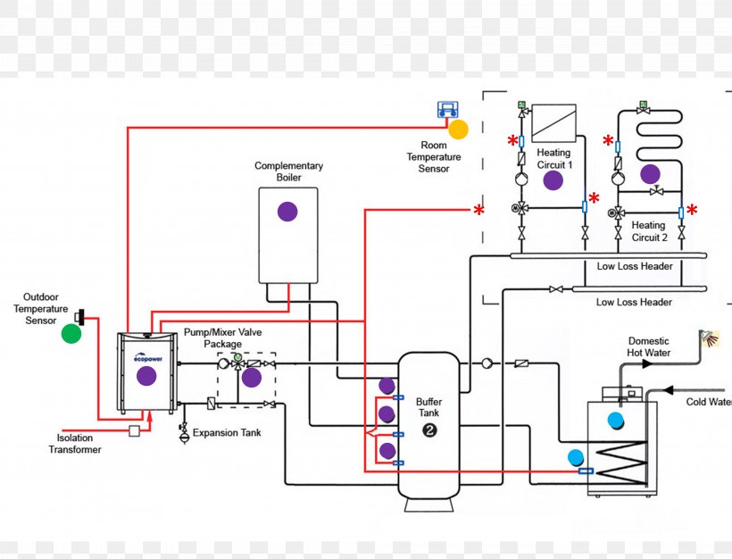 Water Heating Central Heating Heating System, PNG, 4063x3105px, Water Heating, Area, Berogailu, Central Heating, Control System Download Free