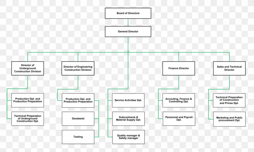 Document Line, PNG, 1250x750px, Document, Area, Brand, Diagram, Organization Download Free