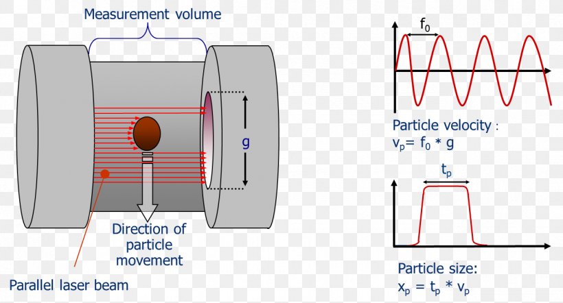 Coal Particle-size Distribution, PNG, 1288x695px, Coal, Area, Diagram, Fossil Fuel Power Station, Grain Size Download Free