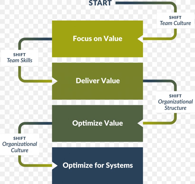 Agile Software Development Agile Modeling Scrum Agile Management Information, PNG, 1200x1131px, Agile Software Development, Agile Management, Agile Marketing, Agile Modeling, Area Download Free