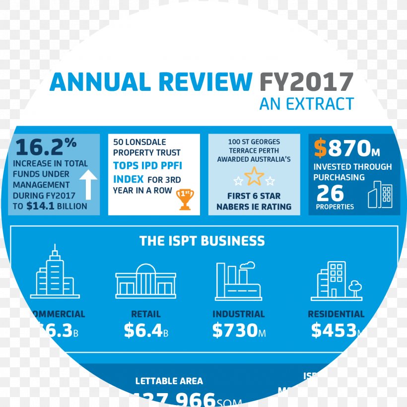 Organization Extract Water Service Brand, PNG, 1465x1465px, Organization, Annual Report, Area, Brand, Diagram Download Free